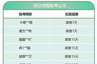 恩师！怀特：波波维奇激发出了我身上连我自己都没看到的潜力